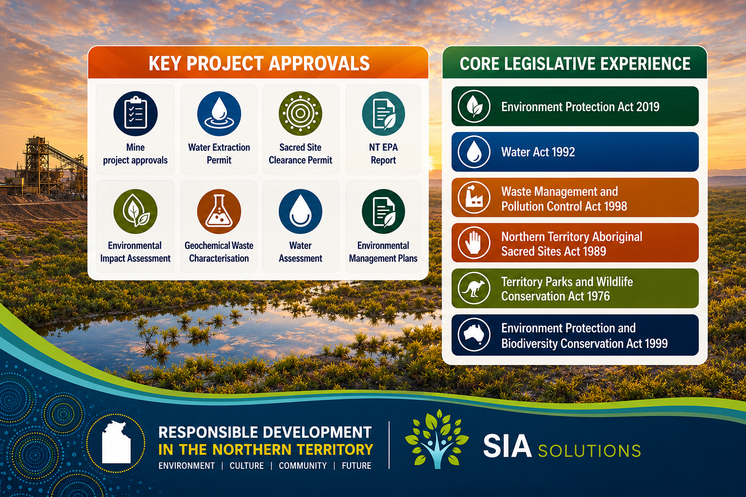 Home SIA Solutions